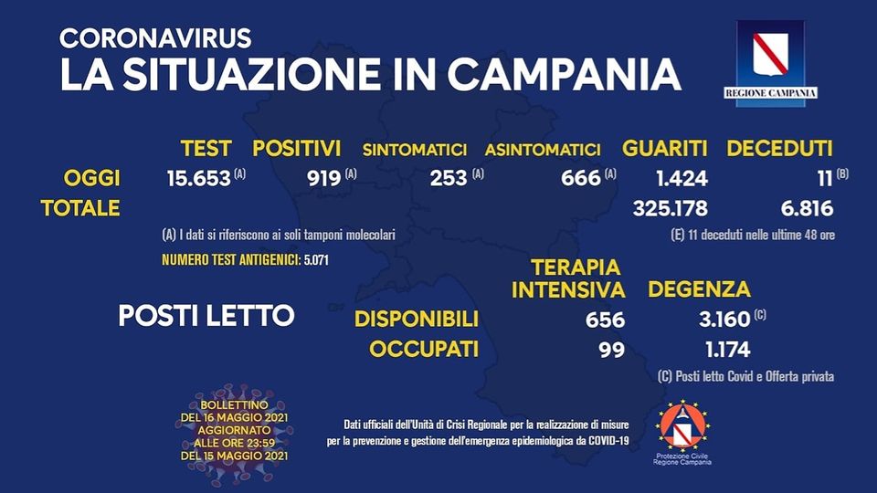 COVID-19, IL BOLLETTINO ORDINARIO DELL’UNITÀ DI CRISI DELLA REGIONE CAMPANIA